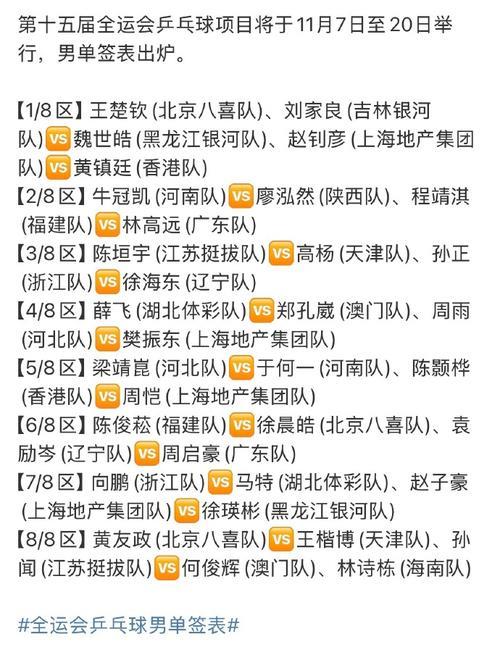 全运会乒乓球签表：王楚钦樊振东男单同半区、男团同组