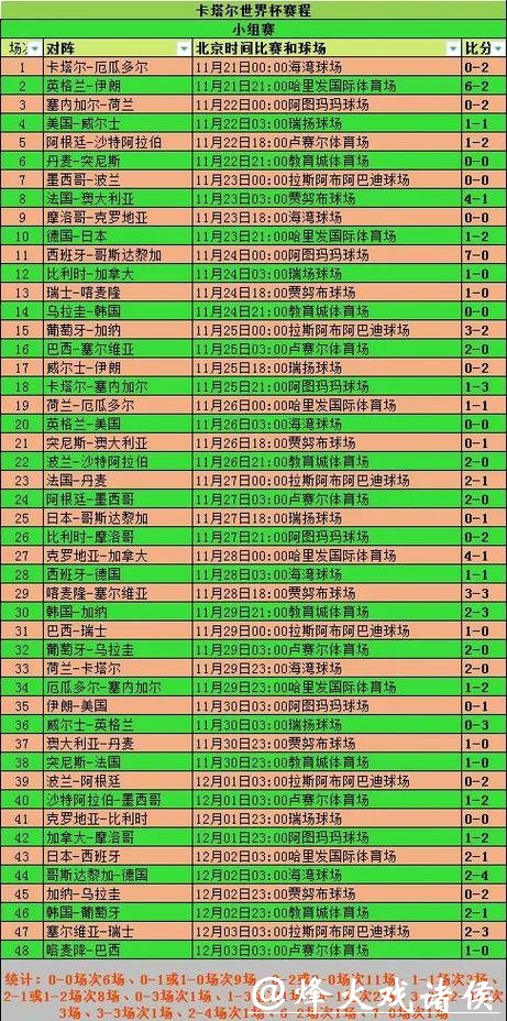 全面解析世界杯赛事数据记录:从过去到现在 全面解析世界杯赛事数据记录:从过去到现在