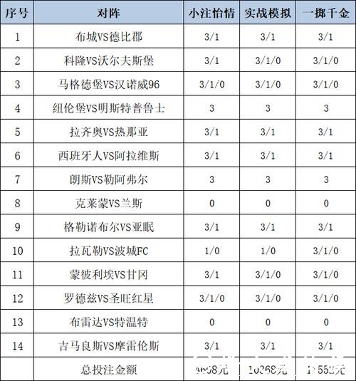 深入解析世界杯投注平台的数据分析策略 深入解析世界杯投注平台的数据分析策略